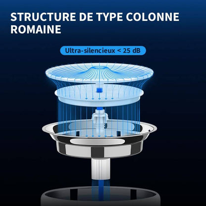 Fontaine à Eau Connectée Eversweet Solo 2.0 – Sécurité et Fraîcheur 2L