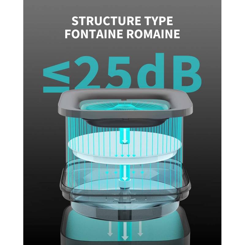 Fontaine à Eau Eversweet Solo Cybertail – 1.8L d'Eau Fraîche et Purifiée