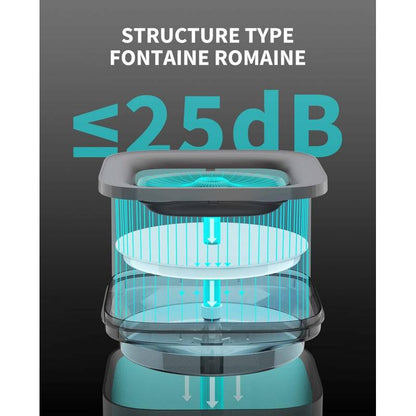 Fontaine à Eau Eversweet Solo Cybertail – 1.8L d'Eau Fraîche et Purifiée